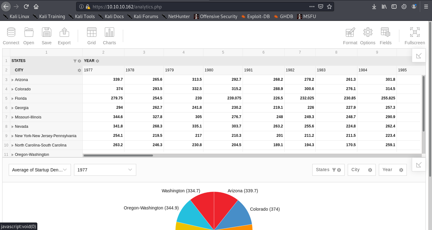 Analytics sheet